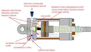 Yastıklı Hidrolik Silindir
